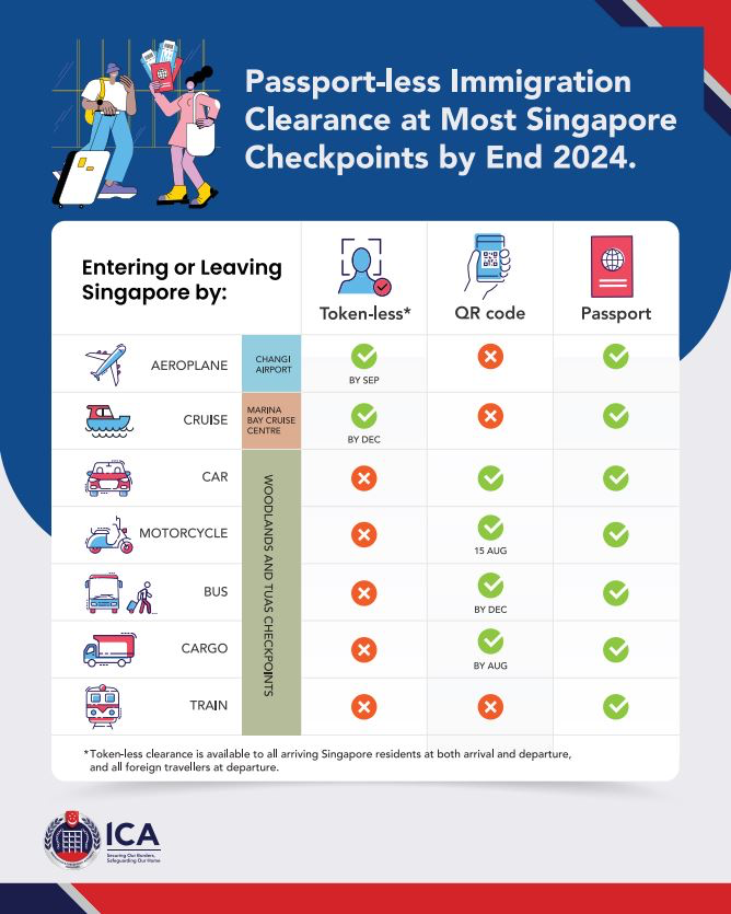 Passport-Less Immigration Clearance Coming to Changi Airport in August 2024